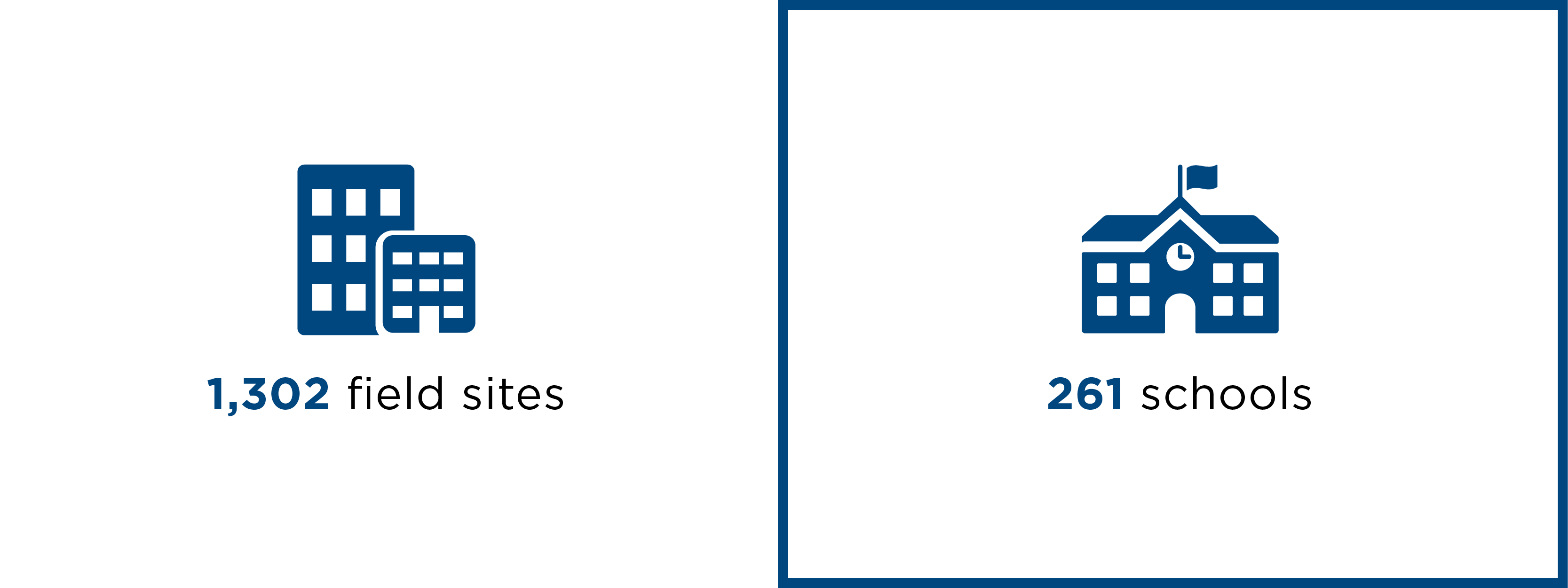 field and school sites